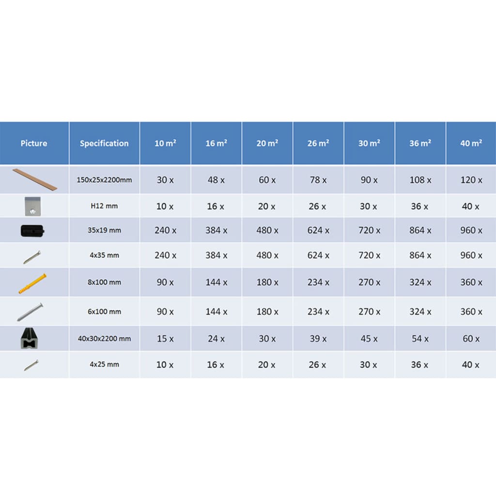 WPC Terrassendielen mit Zubehör 10 m² 2,2 m Braun